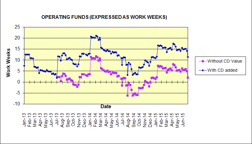 2nd Quarter 2015 Finance chart