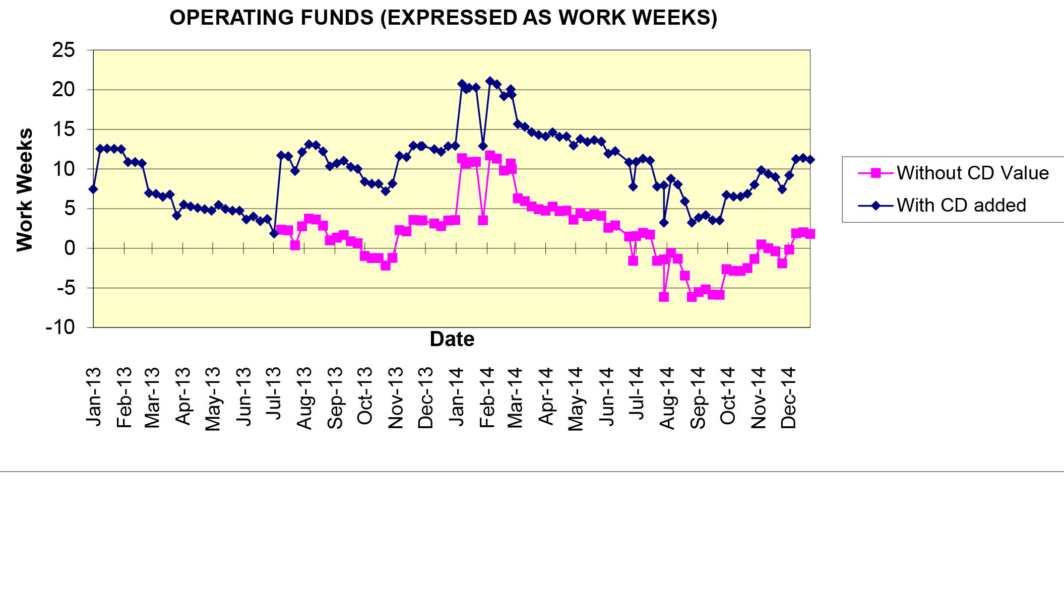 4th Quarter 2014Finance chart