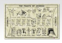 Feasts of Jehovah Chart (Large)
